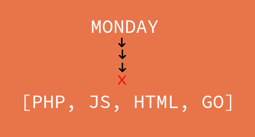Enums as arrays in PostgreSQL - Updated 2024